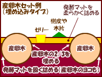 zu-sanran-ki-umekomi-200-611